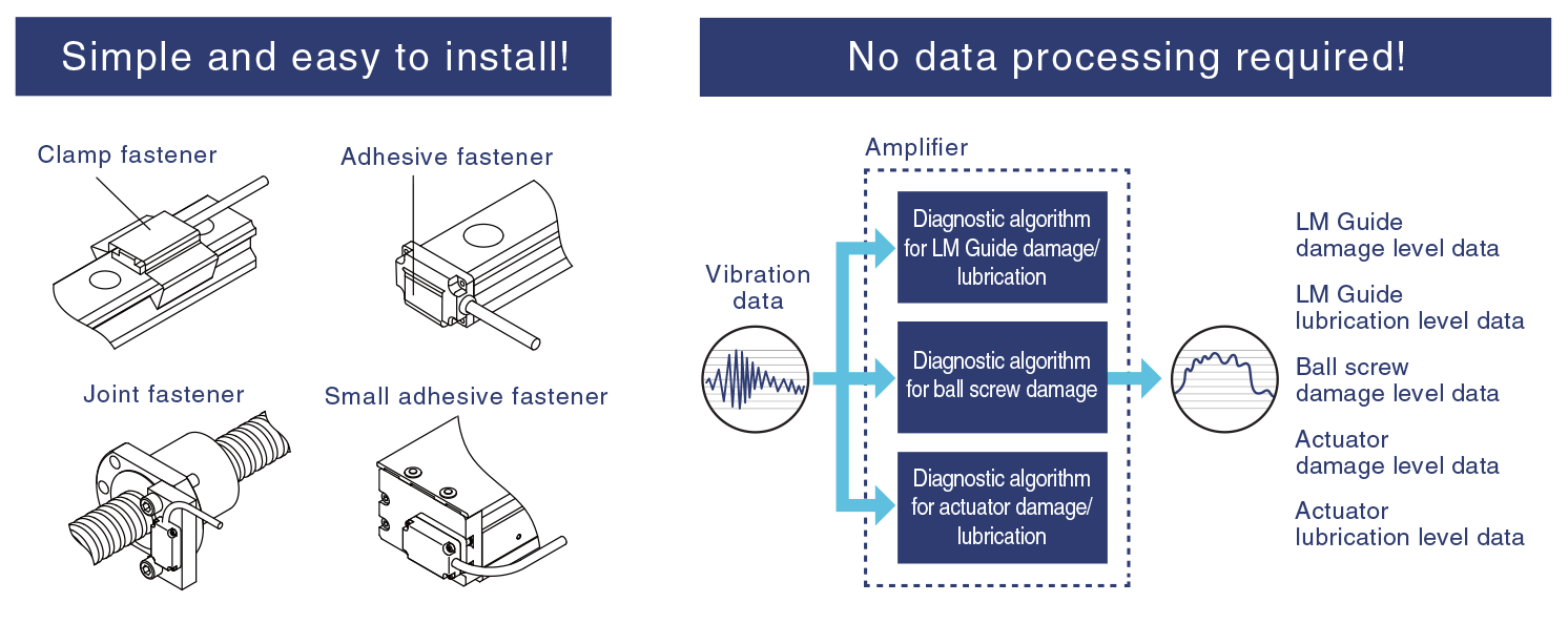 Technologie OMNIedge